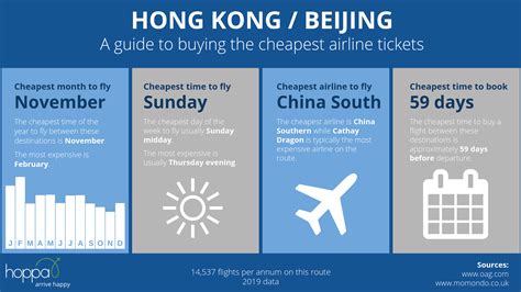 beijing to zhuhai flights|$1,488 Cheap Flights from Beijing to Zhuhai in 2024 .